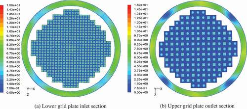 Figure 5. Velocity distribution of reactor core, m/s. (a) Lower grid plate inlet section (b) upper grid plate outlet section.