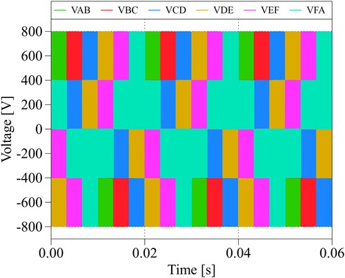 Figure 15. T-NPC traction inverter line-to-line voltages at 50 kW output power.