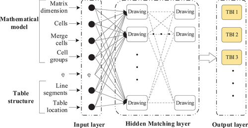 Figure 14. Fuzzy matching of multi-source TBI.