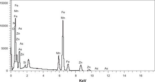 Figure 4 EDS results of PEI-As2O3/MZF.Abbreviations: EDS, energy dispersive spectrometry.