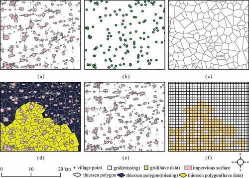 Figure 3. Approaches adopted for producing reference data for an evenly populated area. (a) Impervious surfaces at 30 m resolution, (b) village coordinates, (c) Tyson polygons, (d) Tyson polygons for which the population density information was obtained, (e) impervious surfaces with population density obtained after grid partitioning, and (f) reference data for the area with an even population distribution.
