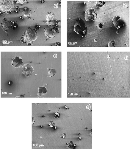 Figure 10. SEM micrographs of LDX 2101 duplex stainless steel corroded in a CO2-saturated 3.5% NaCl solution containing (a) 0, (b) 200, (c) 400, (d) 600 and (e) 800 ppm of CeO2 NPs.