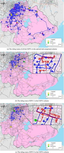 Figure 7. Disposal task and riding route distribution under global static resolution conditions.