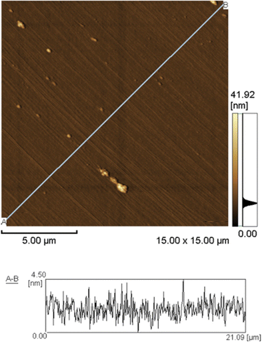 Figure 7. Topographic image of the surface of the alignment film rubbed with the polyester cloth.