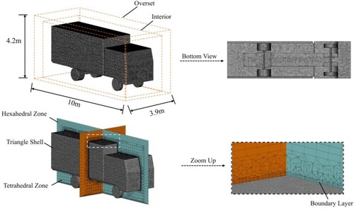 Figure 7. Mesh generation and boundary condition of road vehicle zone (Van).