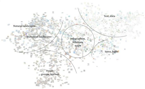 Figure 3. Visuals on the debate (all the images used by actors, 2019). The network clusters the images per theme/content.
