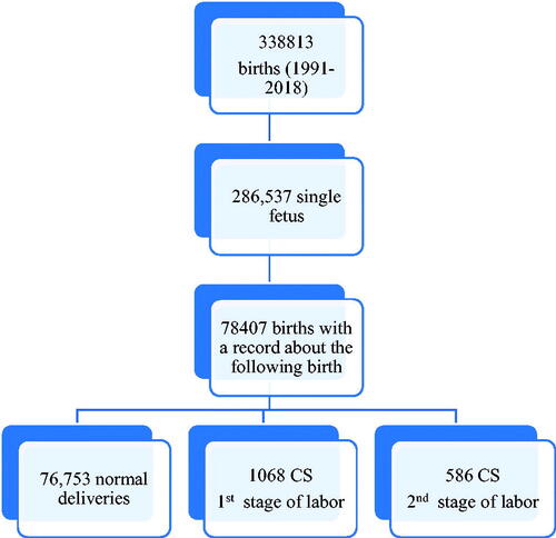 Figure 1. Study population.