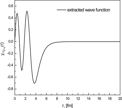 Figure 3. The extracted wave function χ14C−α(r) of the cluster which describes the 14C and α relative motion in the ground state of 18O.