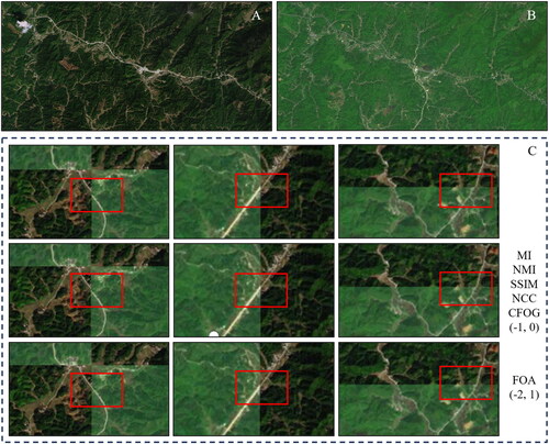Figure 16. Optimization comparison chart of remote sensing map (level 13.5) in Shaxi. (A) Tianditu. (B) Amap. (C) The first line represents the maps before optimization, and the 2–3 lines represent the maps after optimization. The optimization metrics and offset values are indicated on the right.