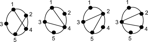 Figure 4. Total SEMG for n = 5.