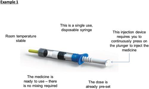 Figure 1 Example of r-hGH injection and device descriptions.