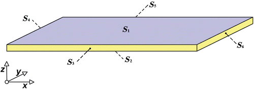 Figure 1. Geometrical domain with coordinate system and boundary conditions.