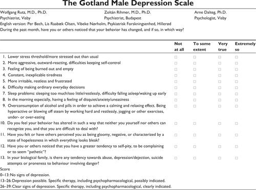 Figure S1 The English version of the Gotland Male Depression Scale.