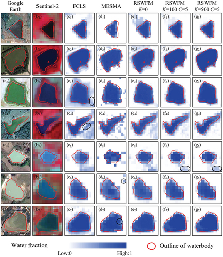 Figure 8. Zoomed-in regions for SWB examples with different spectral properties. (a1−a7) Google-Earth image, (b1−b7) Sentinel-2 image, (c1−c7) FCLS, (d1−d7) MESMA, and (e1−e7) the proposed RSWFM with parameter K=0, (f1−f7) the proposed RSWFM with parameters K=100 and C=5, and (g1−g7) the proposed RSWFM with parameters K=500 and C=5. The Sentinel-2 near-infrared, red, and green bands are respectively mapped to RGB channels in the false color composite images in (b).