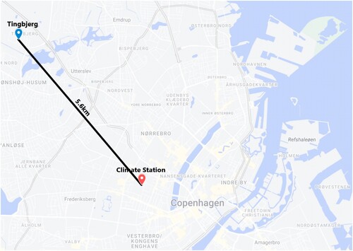 Figure 2. Figure shows the location of the climate station and Tingbjerg, where the district heating is located. The distance between the two places is approximately 5.6 km.Footnote1
