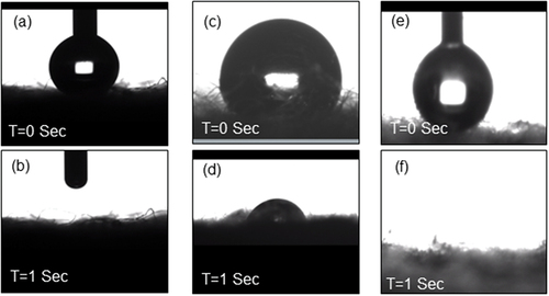 Figure 4. Contact angle measurement of Kapok-cotton blended nonwoven: (a, b) sample A, (c, d) sample B, (e, f) sample C.