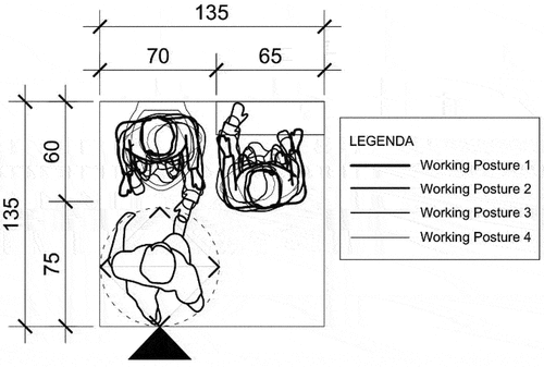 Figure 5. Personal hygiene space (Author, 2019).