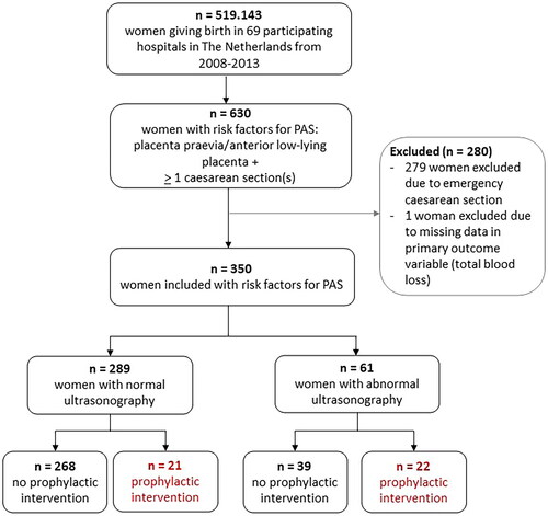 Figure 1. Study flowchart.