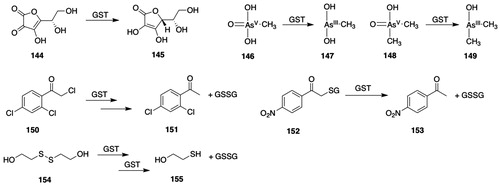 Figure 12. GSTO substrates. 144, dehydroascorbic acid; 145, ascorbic acid; 146, methylarsonic acid (MMAV); 147, methylarsonous acid (MMAIII); 148, dimethylarsinic acid (DMAV); 149, dimethylarsinous acid (DMAIII); 150, 2,4-dichlorophenacyl chloride; 151, 2,4-dichloroacetophenone; 152, S-(4-nitrophenacyl)GSH; 153, 4-nitroacetophenone; 154, 2-hydroxyethane disulfide; 155, 2-hydroxyethanethiol.