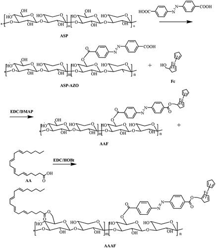 Figure 2. Synthetic route of ASP-AZO-Fc and AA-ASP-AZO-Fc.