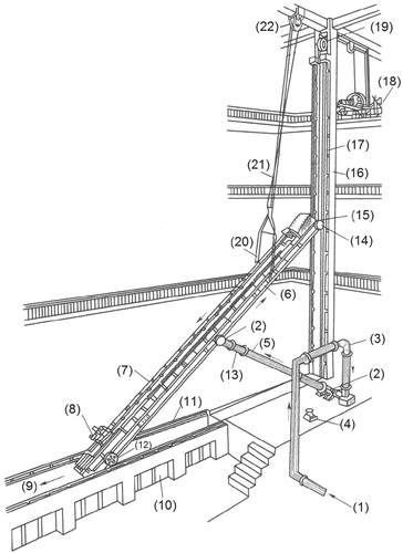 Figure 2. Spillway aerator test rig: (1) water from pump; (2) rotatable pipe joint; (3) flow meter; (4) regulating valve; (5) water-supply pipe; (6) water supply in flume bottom; (7) test flume with aerator; (8) 3D measurement carriage; (9) tail water; (10) observation window; (11) horizontal rail; (12) horizontally moving wheel on flume; (13) expansion pipe section; (14) vertically moving wheel; (15) water intake to flume; (16) counter weight (not shown); (17) vertical rail; (18) hoister; (19) safety brake; (20) lifting cradle; (21) lifting steel wire and guide wheel.
