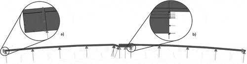 Figure 2. Boundary conditions and loads applied to the joints, with details at the model supports (a) and overlap (b).