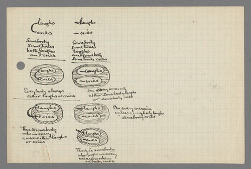 Figure 1 Charles S. Peirce, Existential Graphs. From MS Am 1632 (292), ‘Prolegomena to an Apology of Pragmatism’ (1906), unnumbered sheet. Houghton Library, Harvard University.