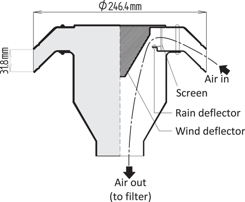 Figure 3. U.S. EPA Louvered TSPM inlet.