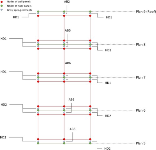 Figure 7. Schematic of wall-to-floor link objects.