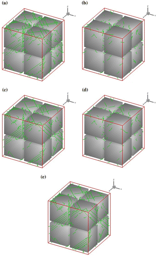 Figure 5. (colour online) Dislocation networks for [0 0 1] orientation at (a) time = 1 s, (b) time = 4 s, (c) time = 5 s, (d) time = 8 s and (e) time = 9 s.