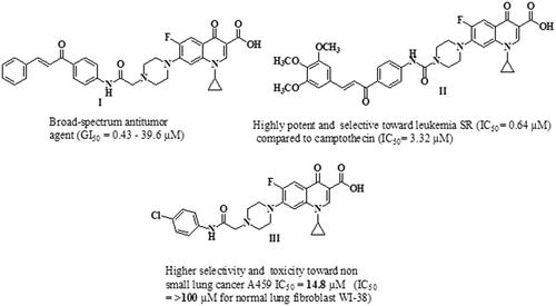 Figure 1. Chemical structures of several examples of some reported N-4 piperazinyl ciprofloxacin derivatives with anti-proliferative activities.