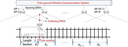 Figure 5. Schematic of simulation environment.