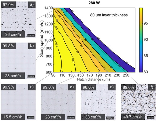 Figure 6. Comparison of predicted density at 80 µm layer thickness and micrographs of measured samples illustrating the accuracy of the regression model. Observations of how the porosity changes at different build rates cm3/h can be seen in each micrograph. Each micrograph represents a 5 mm × 5 mm area of sample cross-sections parallel with the build direction (BD).