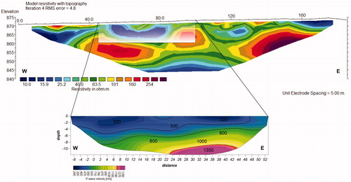 Figure 5. Comparison of ERT 1 with the seismic refraction tomography carried out along the same profile in Viale della Vittoria.