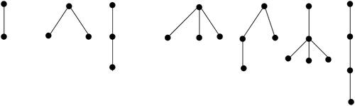 Fig. 8 Trees concept with labeled nodes given by Cayley in 1857.