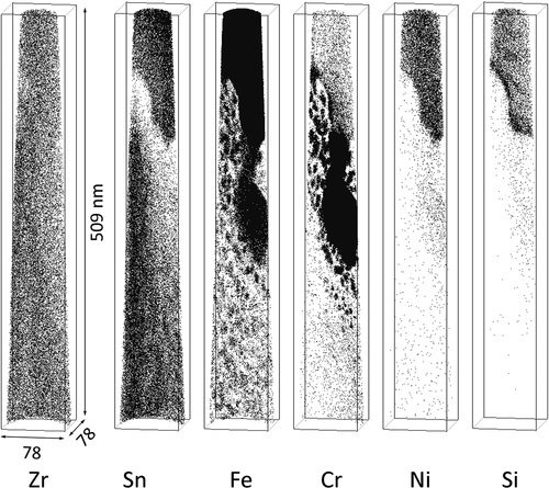 Figure 6. Distribution of alloying element atoms in H-Fe Zry after four irradiation cycles.