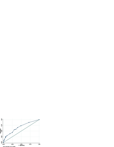 Fig. 1 ROC curve