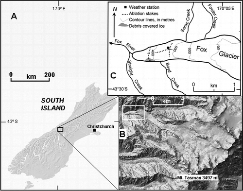 Figure 1 (A) Location map of Fox Glacier on the South Island. (B) Shaded relief map of Fox Glacier (from Land Information New Zealand 20 m contour data); white rectangle refers to area in C. (C) Location of climate station and ablation stake transects used for both ablation and surface velocity measurements.
