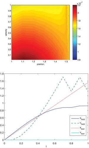 Figure 16. In the upper figure, the heat maps are given with respect to the absolute values of the phase-space coordinates, namely, x=xx2+xy2+xz2 and v=vx2+vy2+vz2. The colour bars are contour plots of the density π(x,v) in Equation (95). We obtain an homogeneous heatmap, which our numerical schemes.