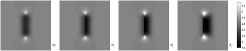 Figure 14. Phase distribution for 1 mm deep and 6 mm long cracks in austenitic steel with different inclination angles below the surface: 90° (a), 60° (b), 45° (c), 30° (d) between crack and surface. The images show 12 × 12 mm2 area around the cracks and all the images have the same scaling, corresponding to the colorbar at the right side