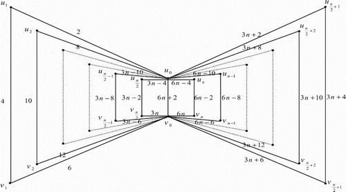 Figure 8. Case (1) mod 6.