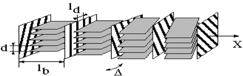 Sketch of the helical structure of the TGB A phase [Citation6].