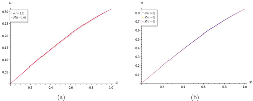 Figure 5. Graphs of Lin and Hom Telegraph Equation. (a) S7 shows good convergence with the exact solution for t = 1.0; (b) the partial sums S3, S5 and S7 are in good agreement for t = 0.