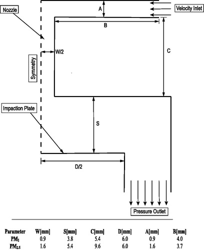 Figure 1. Schematic and dimensions of simulated single-nozzle impactor.