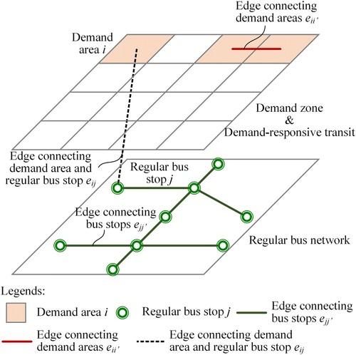 Figure 1. Topological graph of the joint service.