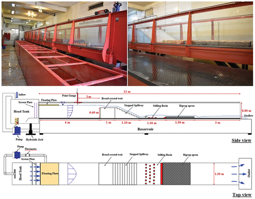 Figure 2. Schematic view of the experimental setup.