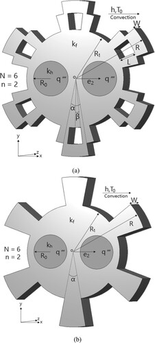 Figure 7. The (a) snowflake-shaped and (b) helm-shaped fins with two IHSs.
