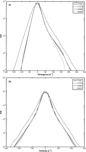 Fig. 5 Wavenumber frequency spectra corresponding to the simulations in Fig. 4.