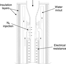 FIG. 2 Schematic view of the aerodynamic-quenching particle sampling (AQPS) probe.