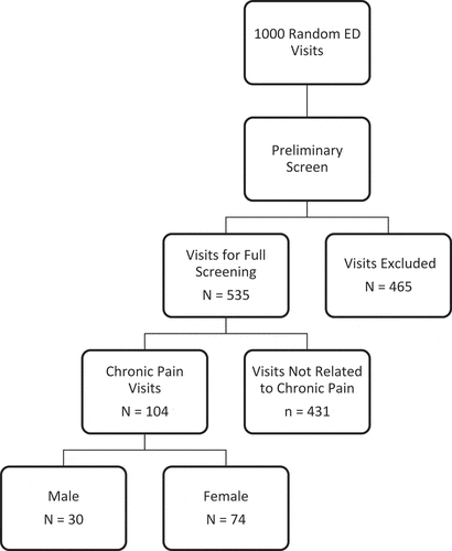 Figure 1. Participant Flow Diagram.